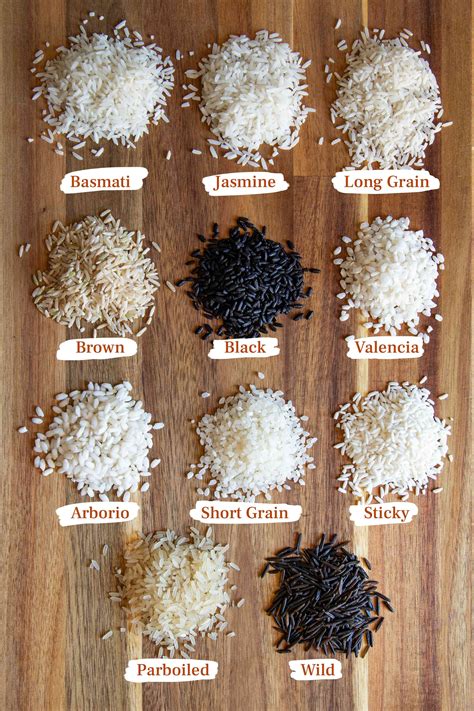 Rice Varieties .
